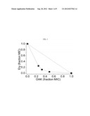 ANTIBIOTIC DRUG DELIVERY AND POTENTIATION diagram and image