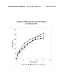 SUSTAINED RELEASE COMPOSITIONS OF ALFUZOSIN diagram and image