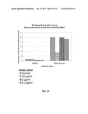 COMBRETUM LAURIFOLIUM MART. EXTRACT AND METHODS OF EXTRACTING AND USING     SUCH EXTRACT diagram and image