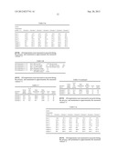 COMPOSITION FOR STRETCH HOOD, METHOD OF PRODUCING THE SAME, AND ARTICLES     MADE THEREFROM diagram and image