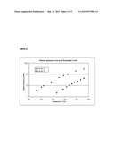 SELECTION METHOD FOR ADDITIVES IN PHOTOPOLYMERS diagram and image