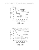 BIOMARKERS FOR PROGNOSES OF PULMONARY DISEASES diagram and image