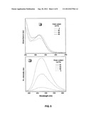 LUMINOGEN COMPOUNDS AND THE USE OF THE SAME FOR BIOSENSING AND CELLULAR     IMAGING diagram and image