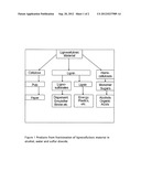 SEPARATION OF LIGNIN FROM HYDROLYZATE diagram and image