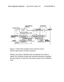 SEPARATION OF LIGNIN FROM HYDROLYZATE diagram and image