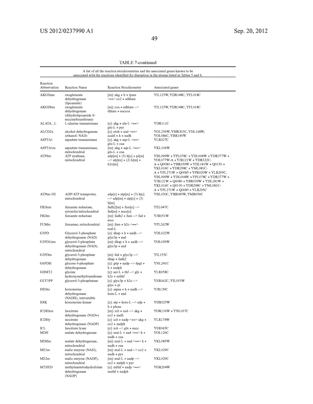 MICROORGANISMS AND METHODS FOR THE BIOSYNTHESIS OF FUMARATE, MALATE, AND     ACRYLATE - diagram, schematic, and image 71