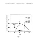 Novel Method for Producing Differentiated Cells diagram and image