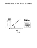 Novel Method for Producing Differentiated Cells diagram and image