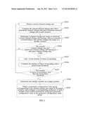 PARAMETER CONFIGURATION METHOD AND CONFIGURATION DEVICE FOR MOBILE     TERMINAL diagram and image