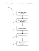 RADIO RESOURCE SCHEDULING FOR INTRA-SYSTEM INTERFERENCE COORDINATION IN     WIRELESS COMMUNICATION SYSTEMS diagram and image