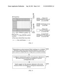 METHOD AND DEVICE FOR RESOURCE CONFIGURATION diagram and image