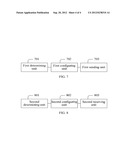 METHOD AND DEVICE FOR RESOURCE CONFIGURATION diagram and image