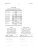 METHODS FOR DIAGNOSING IRRITABLE BOWEL SYNDROME diagram and image