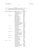 METHODS FOR DIAGNOSING IRRITABLE BOWEL SYNDROME diagram and image