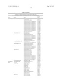 METHODS FOR DIAGNOSING IRRITABLE BOWEL SYNDROME diagram and image