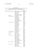 METHODS FOR DIAGNOSING IRRITABLE BOWEL SYNDROME diagram and image