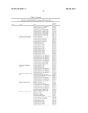 METHODS FOR DIAGNOSING IRRITABLE BOWEL SYNDROME diagram and image