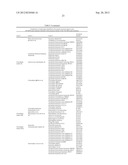 METHODS FOR DIAGNOSING IRRITABLE BOWEL SYNDROME diagram and image