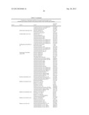 METHODS FOR DIAGNOSING IRRITABLE BOWEL SYNDROME diagram and image