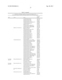 METHODS FOR DIAGNOSING IRRITABLE BOWEL SYNDROME diagram and image