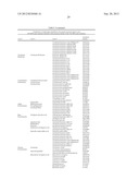 METHODS FOR DIAGNOSING IRRITABLE BOWEL SYNDROME diagram and image