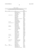 METHODS FOR DIAGNOSING IRRITABLE BOWEL SYNDROME diagram and image