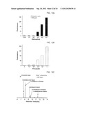 METHOD FOR SCREENING AND QUANTIFYING VARIOUS ENZYME ACTIVITIES USING A     GENETIC ENZYME SCREENING SYSTEM diagram and image