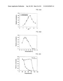 METHOD FOR SCREENING AND QUANTIFYING VARIOUS ENZYME ACTIVITIES USING A     GENETIC ENZYME SCREENING SYSTEM diagram and image