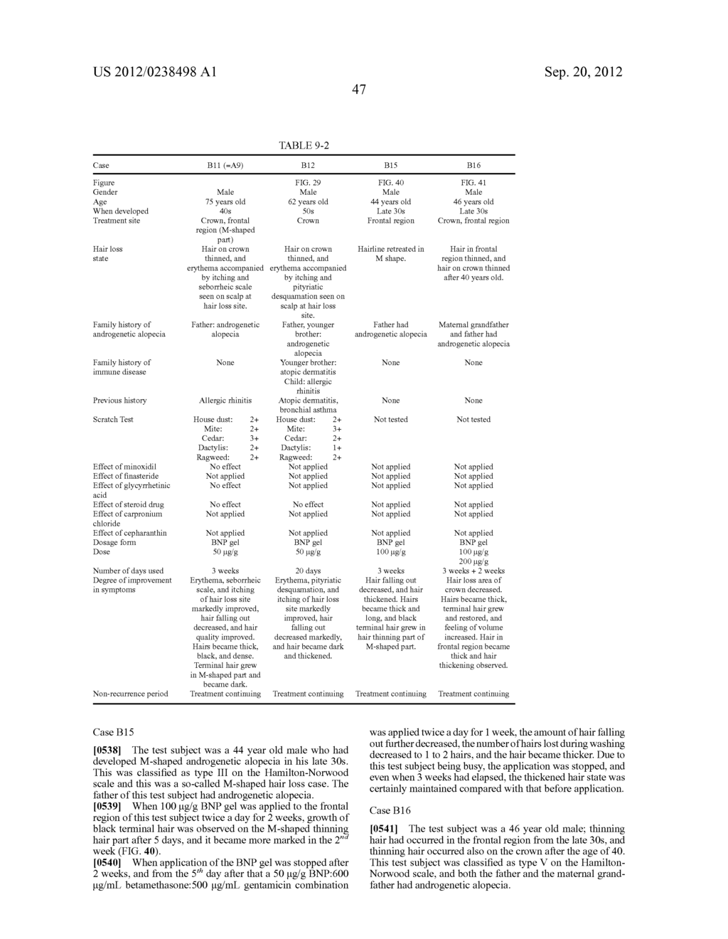 Agent for the treatment of alopecia - diagram, schematic, and image 111