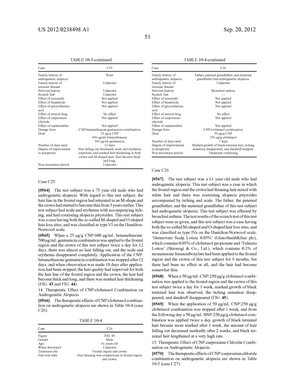 Agent for the treatment of alopecia - diagram, schematic, and image 115