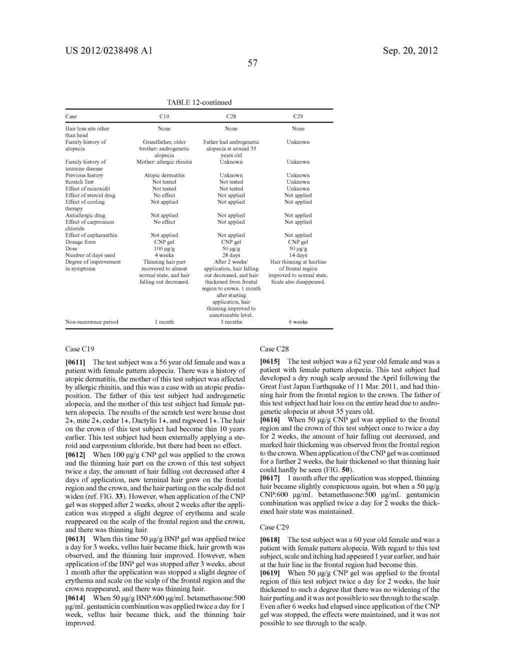 Agent for the treatment of alopecia - diagram, schematic, and image 121