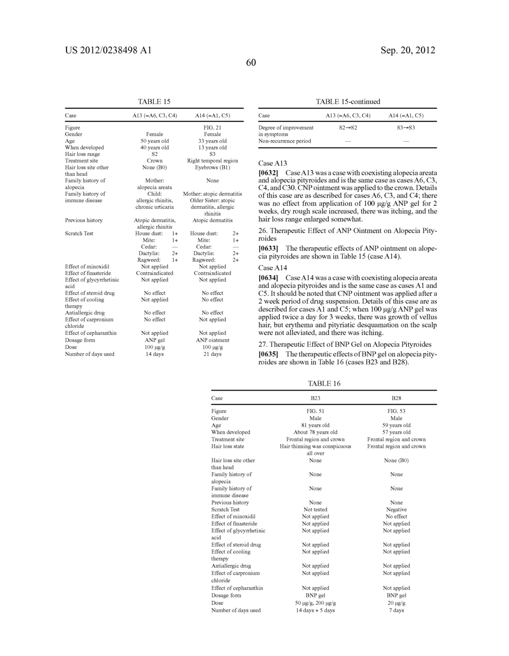 Agent for the treatment of alopecia - diagram, schematic, and image 124