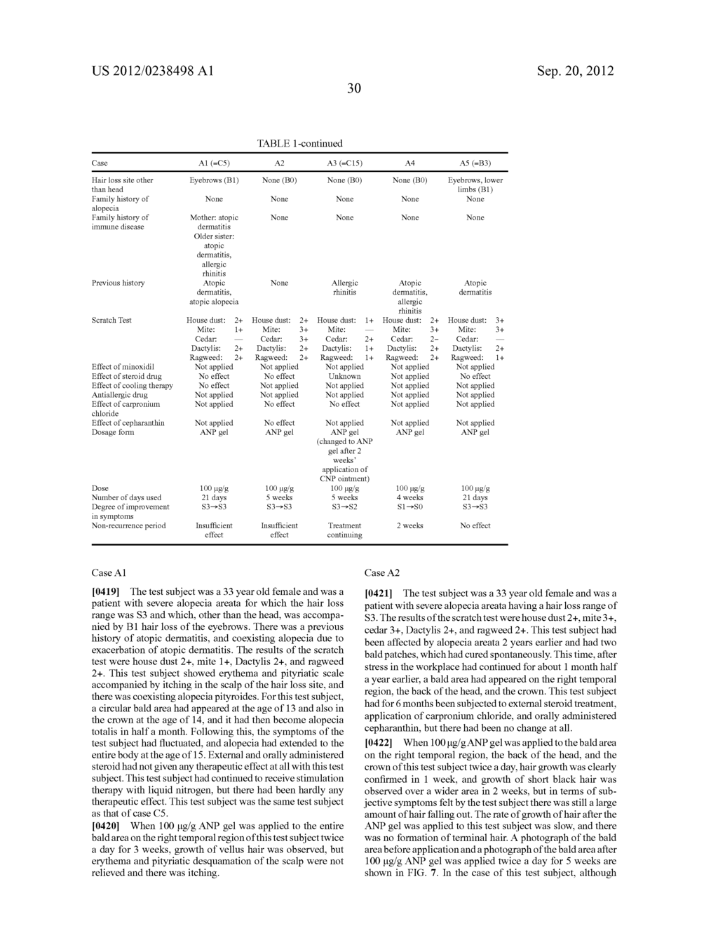 Agent for the treatment of alopecia - diagram, schematic, and image 94