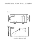 Modulation Of Osteoclast Differentiation diagram and image