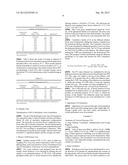 Stable Formulations of Botulinum Toxin in Hydrogels diagram and image