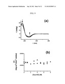 ALPHA HELICAL MIMICS, THEIR USES AND METHODS FOR THEIR PRODUCTION diagram and image