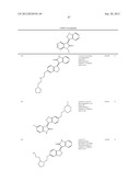 Kinase inhibitors diagram and image