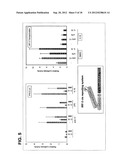 Use of phenylmethimazoles, methimazole derivatives, and tautomeric cyclic     thiones for the treatment of autoimmune/inflammatory diseases associated     with toll-like receptor overexpression diagram and image