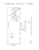 ADDITION COMPOUNDS OF GUANIDINOACETIC ACID diagram and image