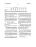 AQUEOUS POLYURETHANE RESIN DISPERSION AND PREPARATION PROCESS FOR THE SAME diagram and image