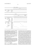 CHIPPING-RESISTANT COATING COMPOSITION diagram and image