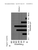 PRIMARY CARBON NANOPARTICLES diagram and image