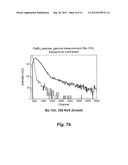 PREPARATION OF CERIUM HALIDE SOLVATE COMPLEXES diagram and image