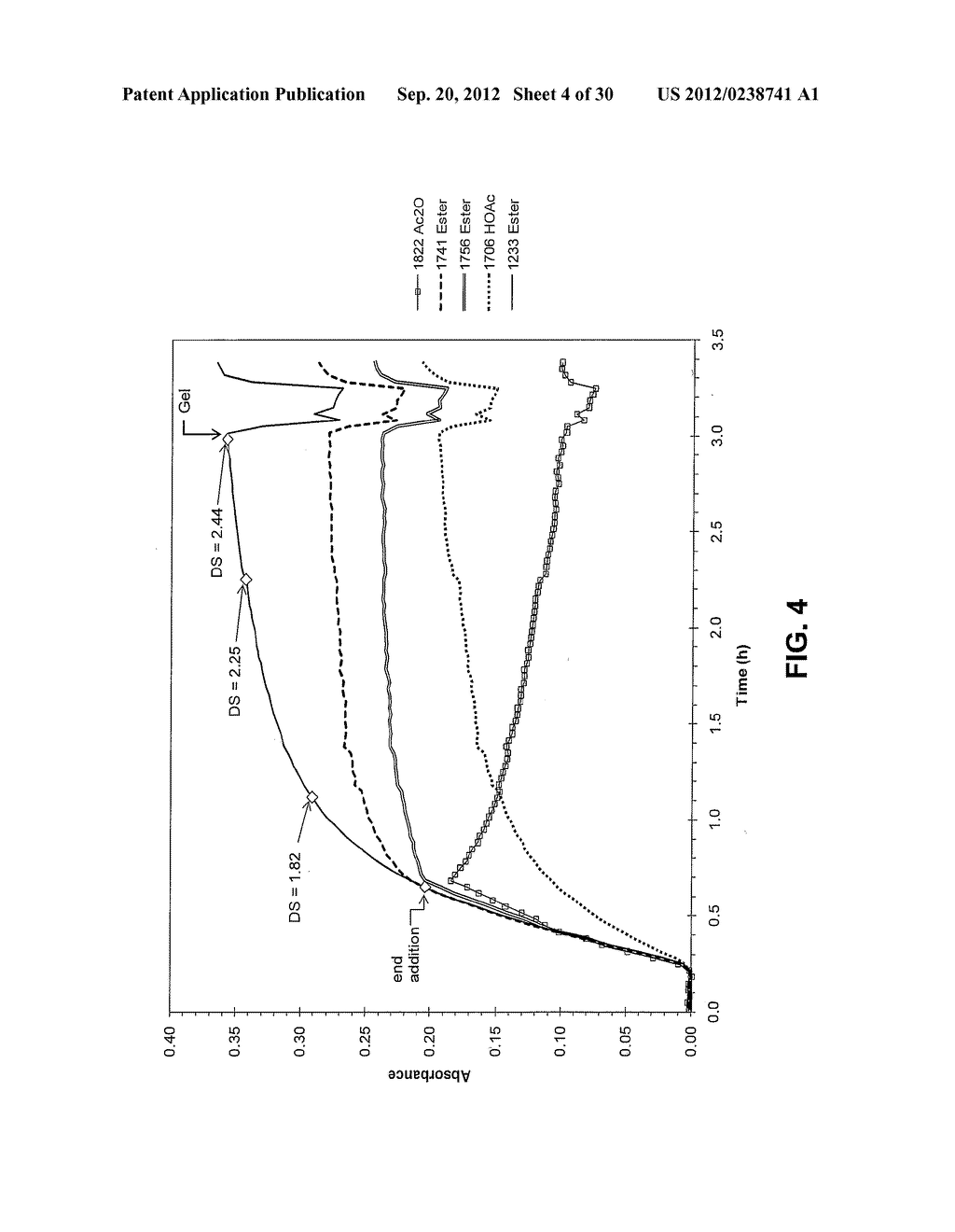 PRODUCTION OF CELLULOSE ESTERS IN THE PRESENCE OF A COSOLVENT - diagram, schematic, and image 05