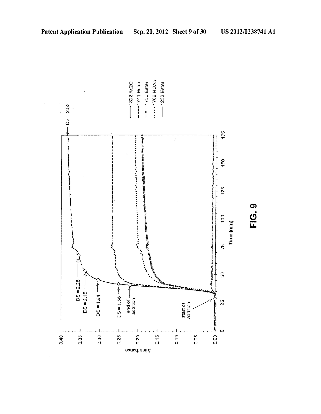 PRODUCTION OF CELLULOSE ESTERS IN THE PRESENCE OF A COSOLVENT - diagram, schematic, and image 10