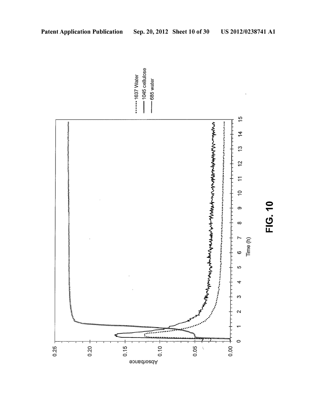 PRODUCTION OF CELLULOSE ESTERS IN THE PRESENCE OF A COSOLVENT - diagram, schematic, and image 11