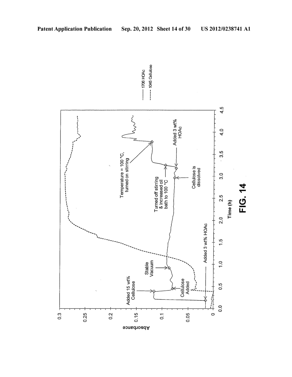 PRODUCTION OF CELLULOSE ESTERS IN THE PRESENCE OF A COSOLVENT - diagram, schematic, and image 15