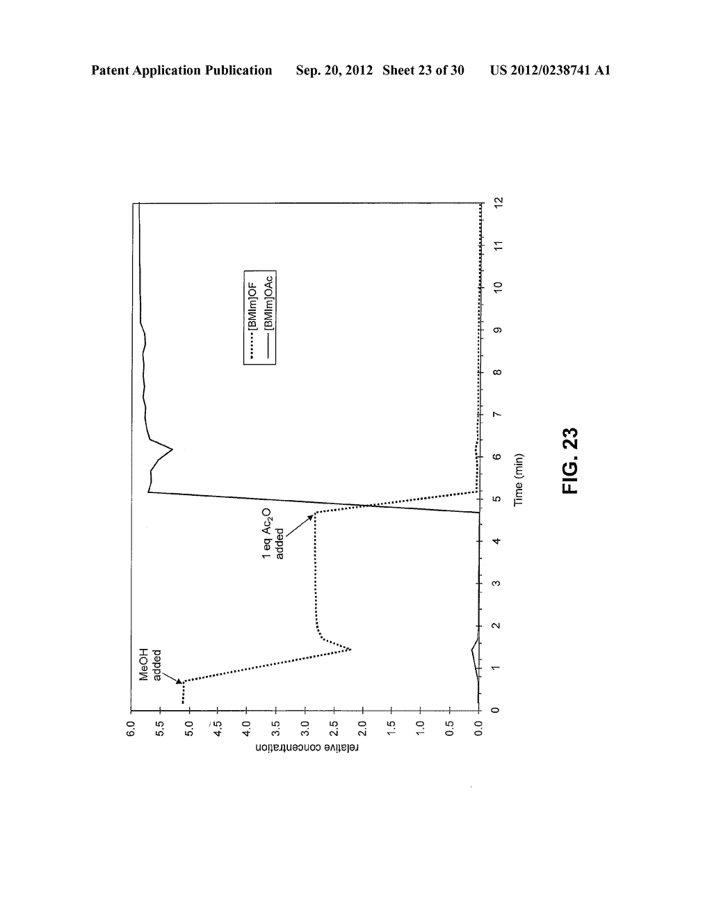 PRODUCTION OF CELLULOSE ESTERS IN THE PRESENCE OF A COSOLVENT - diagram, schematic, and image 24