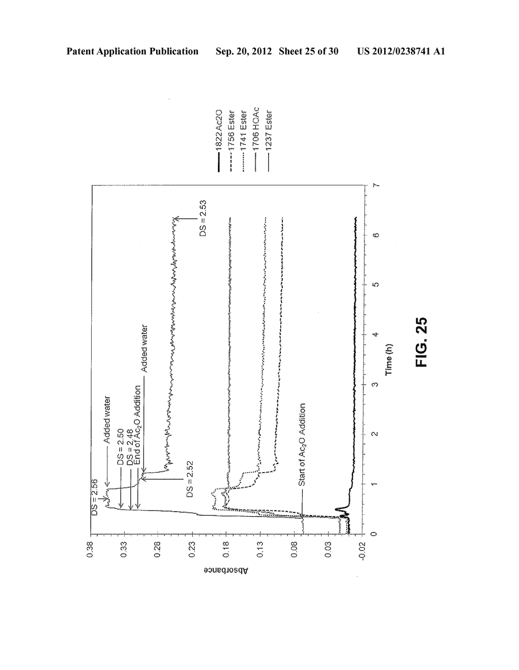 PRODUCTION OF CELLULOSE ESTERS IN THE PRESENCE OF A COSOLVENT - diagram, schematic, and image 26