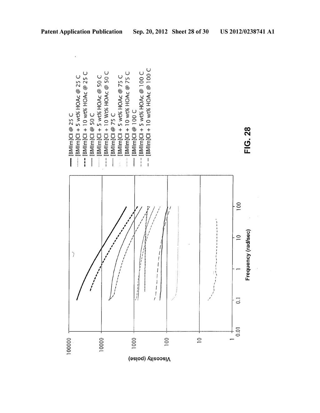 PRODUCTION OF CELLULOSE ESTERS IN THE PRESENCE OF A COSOLVENT - diagram, schematic, and image 29